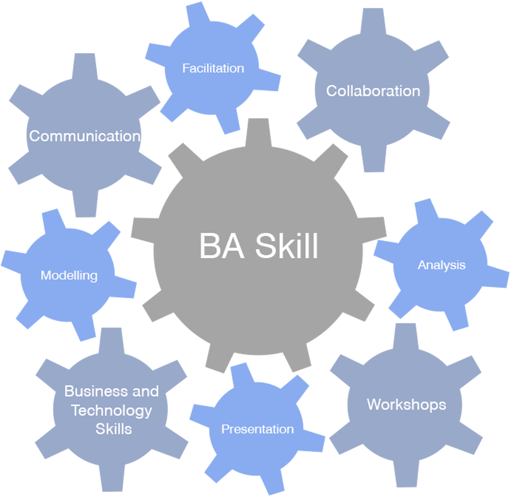 Những skill mà Business Analyst nên sở hữu