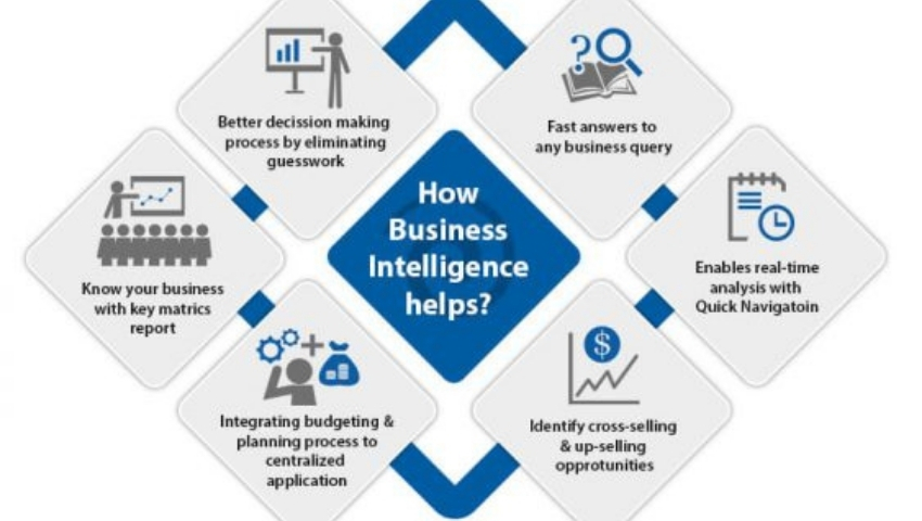 Hệ thống của Business Intelligence - Tham khảo