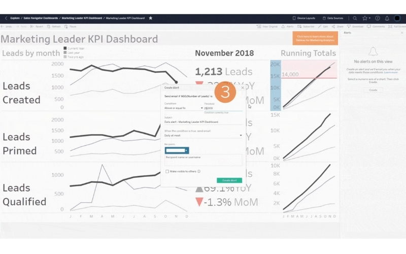 Dashboard phân tích dữ liệu của Tableau