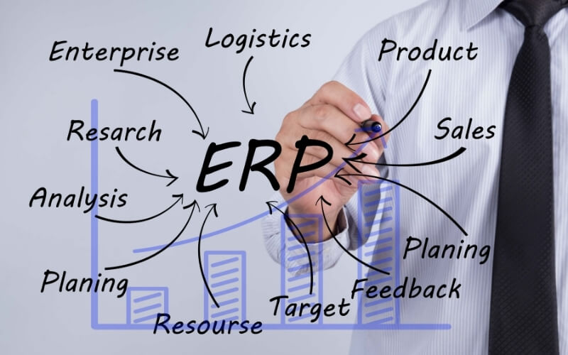 Các lợi ích từ ERP
