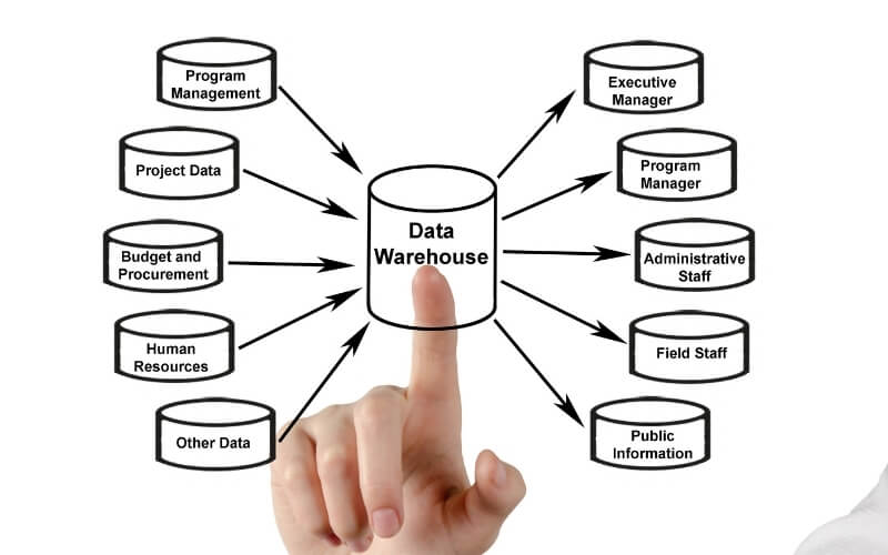 Data Warehouse là gì?