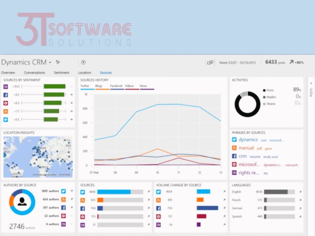 Trí tuệ khách hàng là Vua (Customer Intelligence is King)