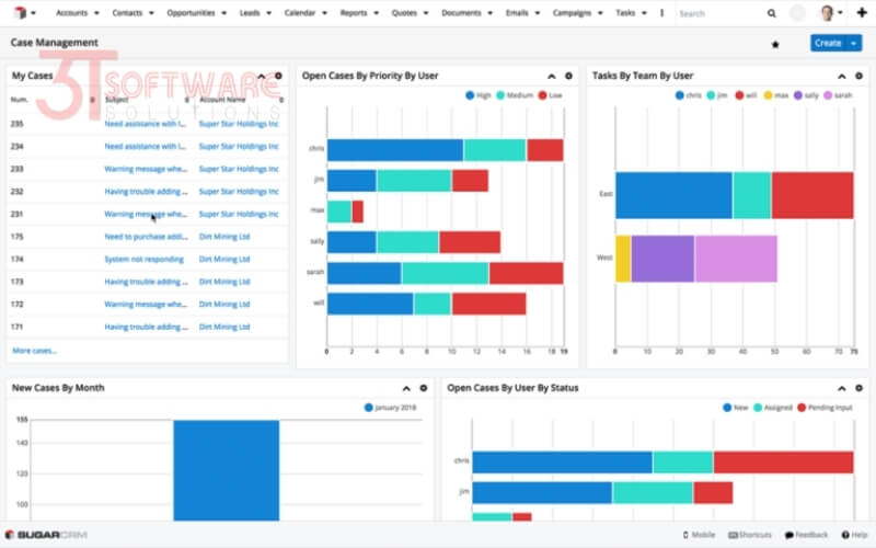 Yêu cầu CRM về liên hệ quản lý