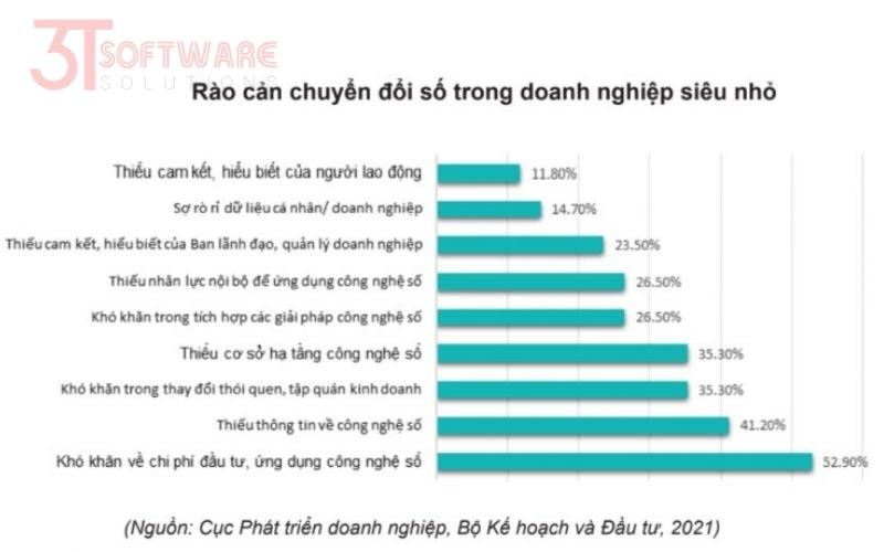 Rào cản khó khăn trong doanh nghiệp siêu nhỏ