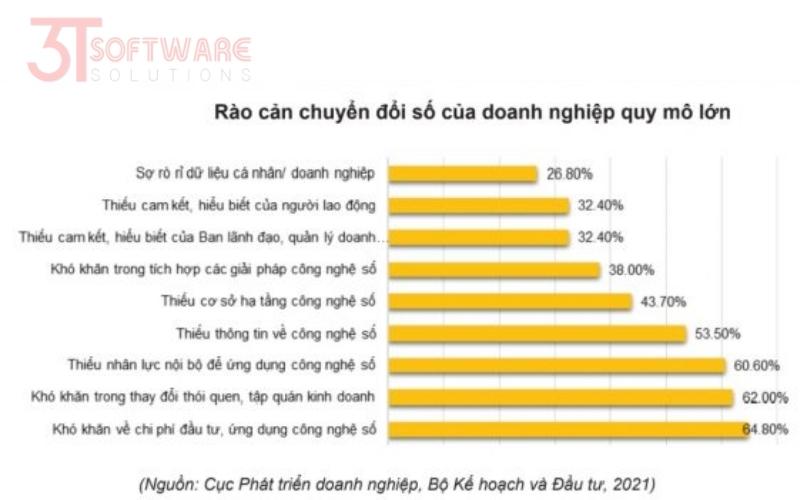 Rào cản khó khăn trong doanh nghiệp lớn