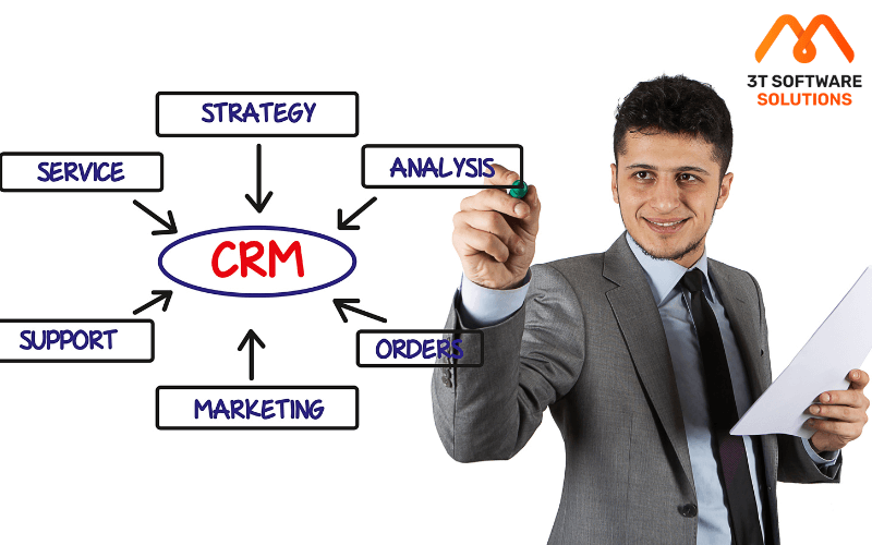 Phân loại CRM 